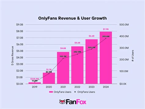 top earners on onlyfans|OnlyFans Revenue, Users, and Top Earners Statistics 2024